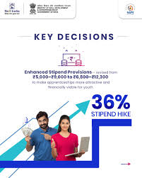 Apprenticeship Stipends See a Major Boost: Central Apprenticeship Council Approves Up to 36% Hike