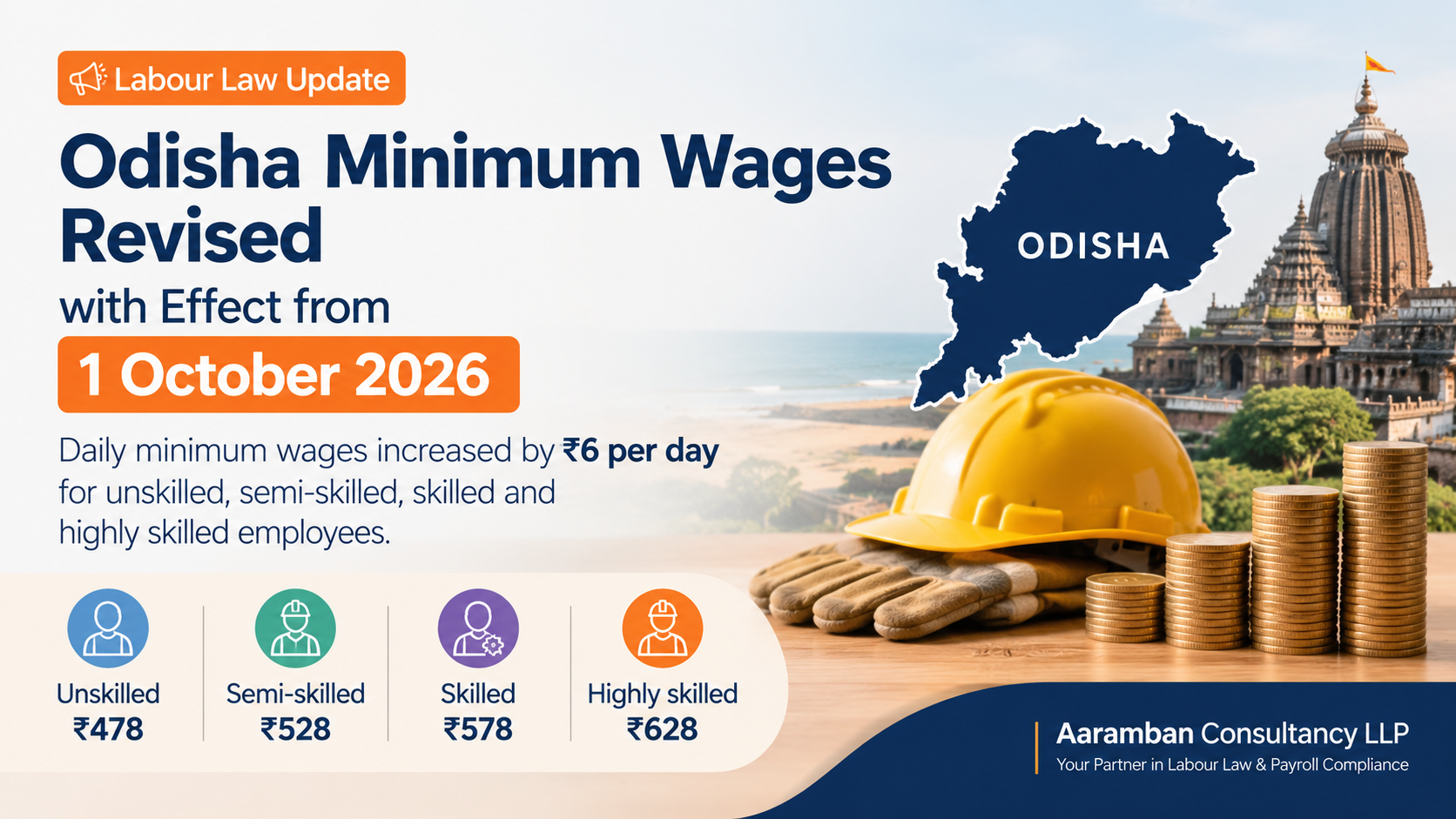 Odisha Minimum Wages Revised with Effect from 1 October 2026