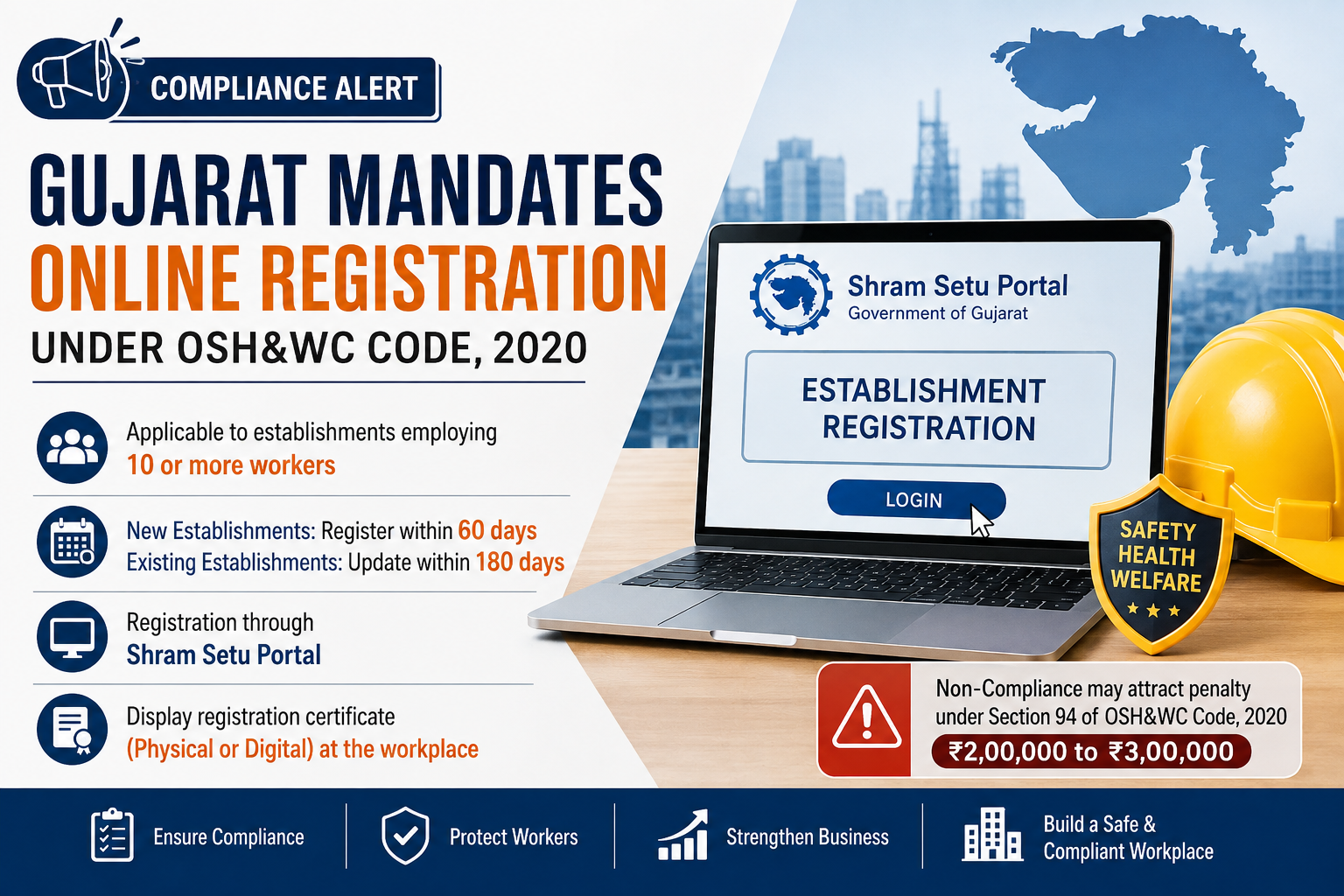 Mandatory OSH&WC Registration for 10+ Worker Establishments in Gujarat